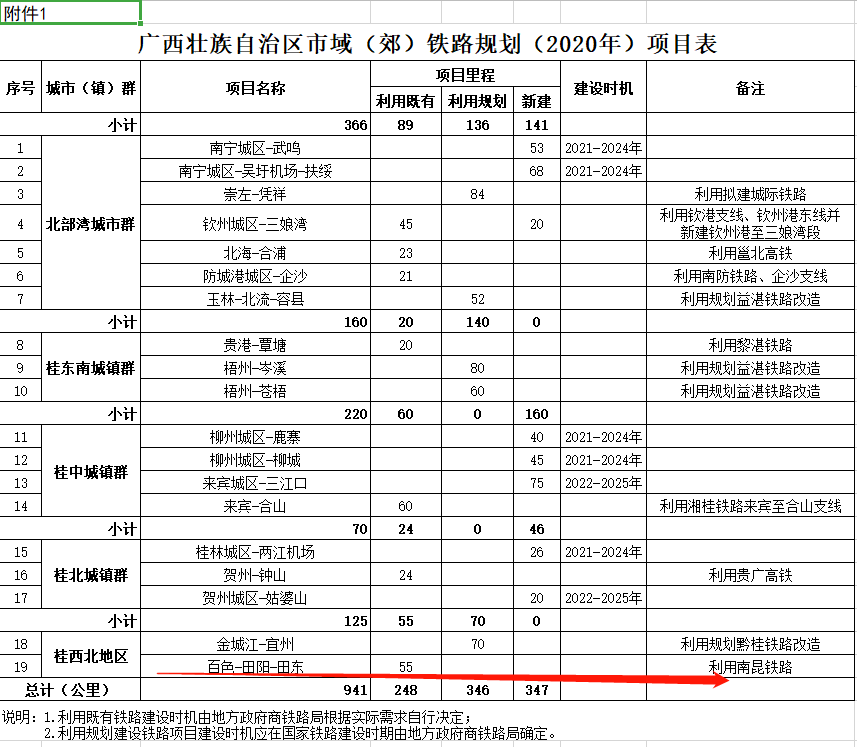 百色田阳田东30分钟速达百色城市铁路线规划来啦