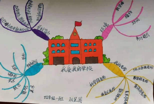 创意大赛创新思维赋能未来十九中教育集团西北新村小学首届思维导图