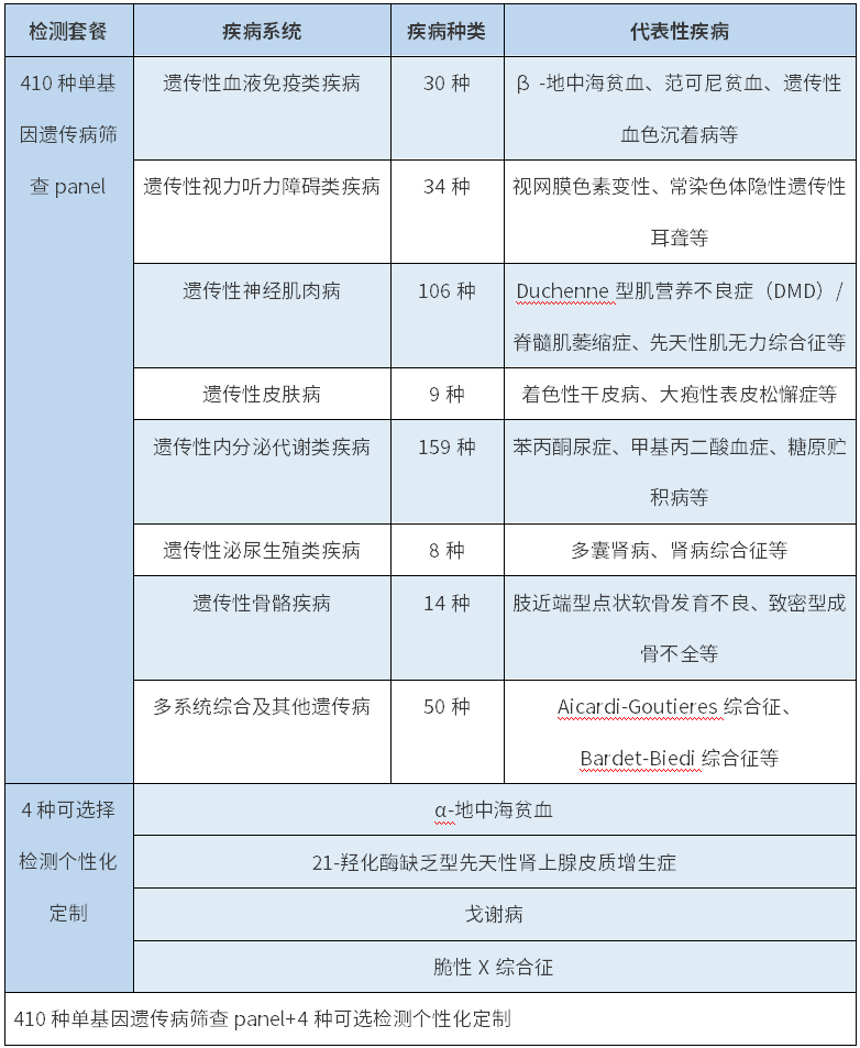 优生优育 