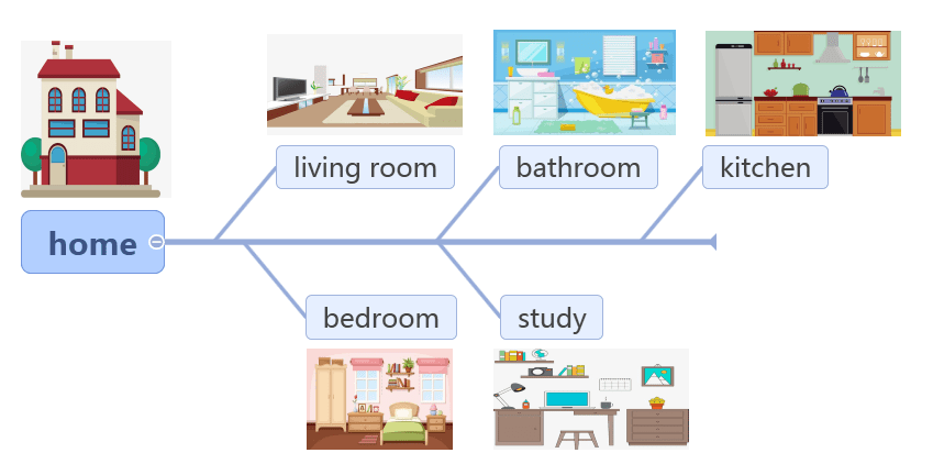 陈怡不可多得的pep小学英语分类词汇思维导图
