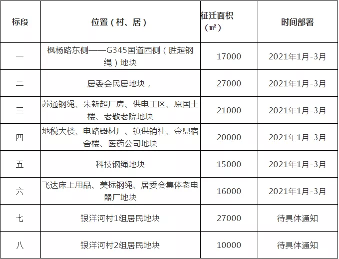 153万方南通张芝山镇即将迎来拆迁