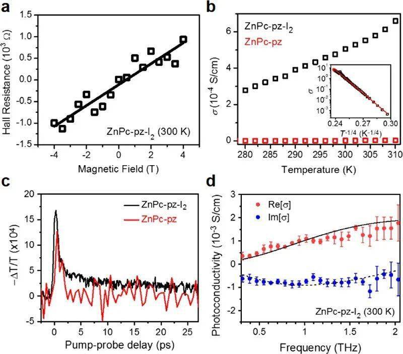 冯新亮院士等人jacs破纪录小小碘分子掺杂助力2dccofs