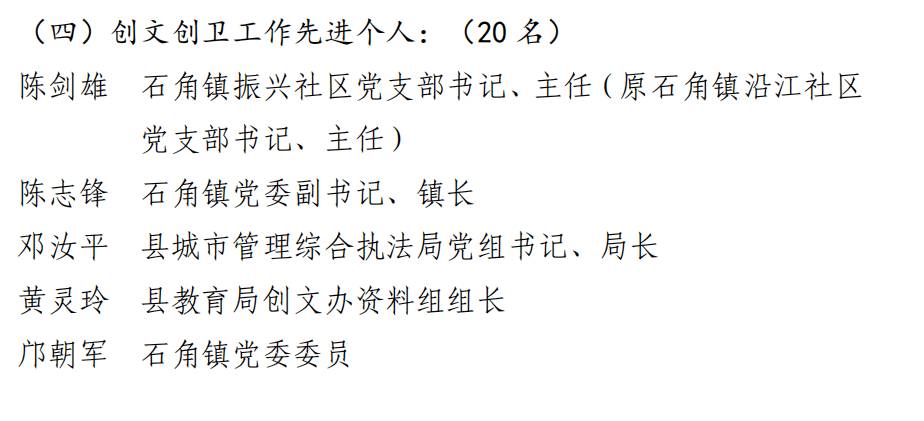 全部名单来了佛冈先进集体127个先进个人191人