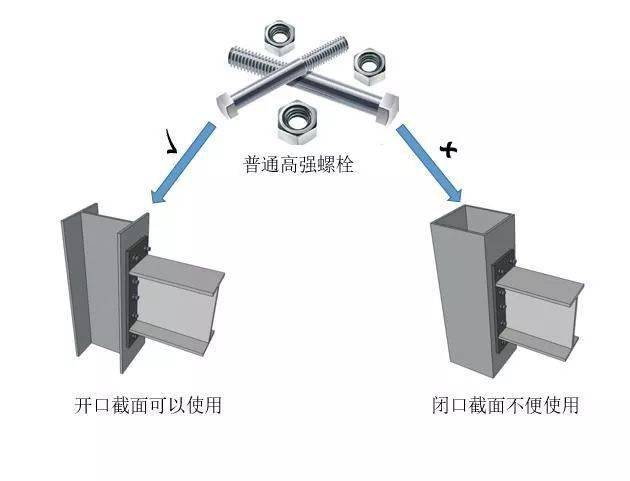 什么是单向连接螺栓?