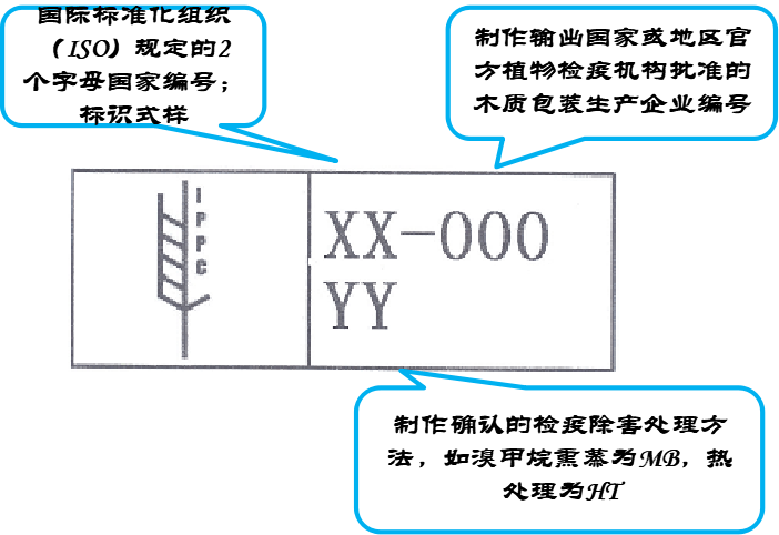 避免使用红色或橙色.
