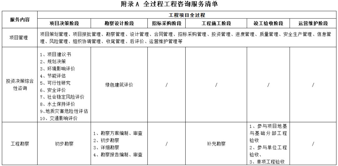 盐城监理行业的新风向：精细化管理与高效协作