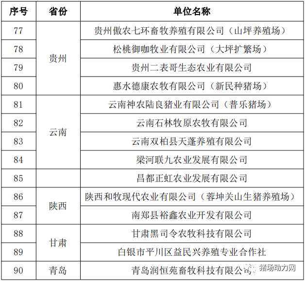 2020年农业农村部畜禽养殖标准化示范场名单(生猪)根据农业农村部畜禽