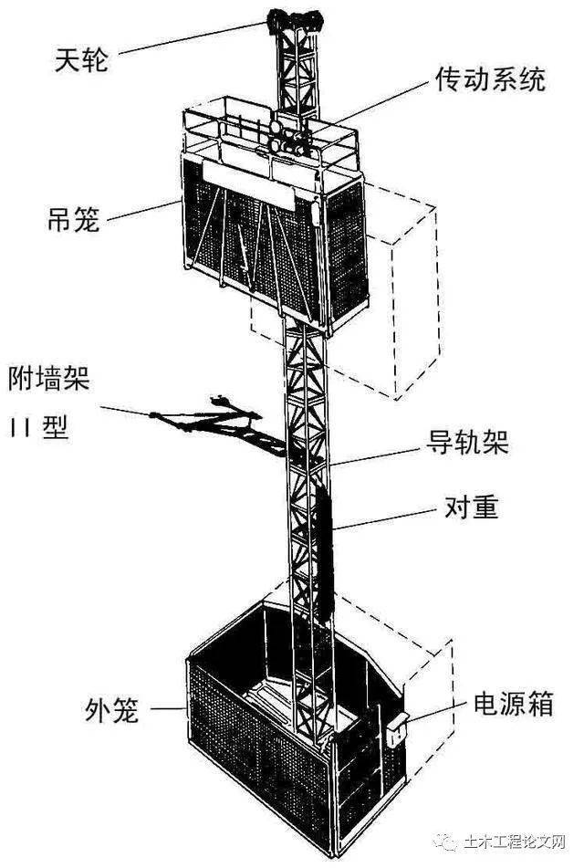 便携式升降机 示意图图片