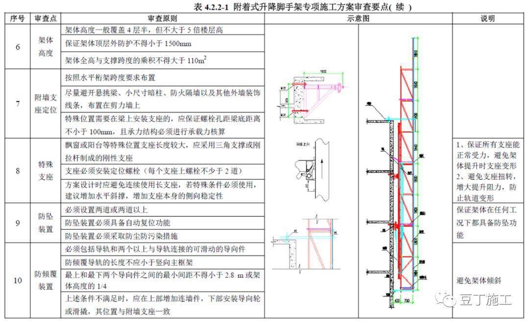 附着式升降脚手架标准化管理及常见问题,也该学一下了!