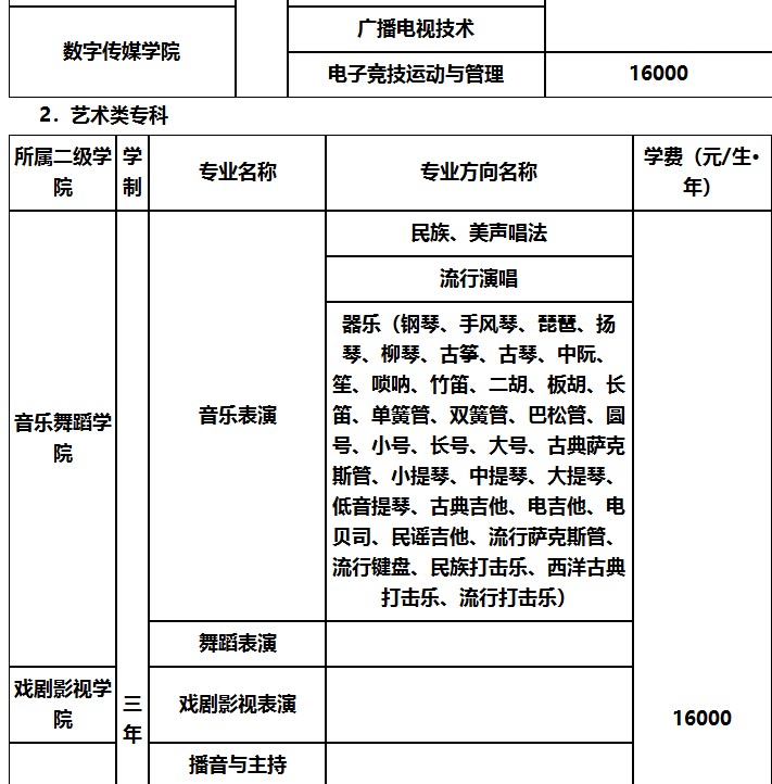 四川文化藝術學院2021年省外招生簡章