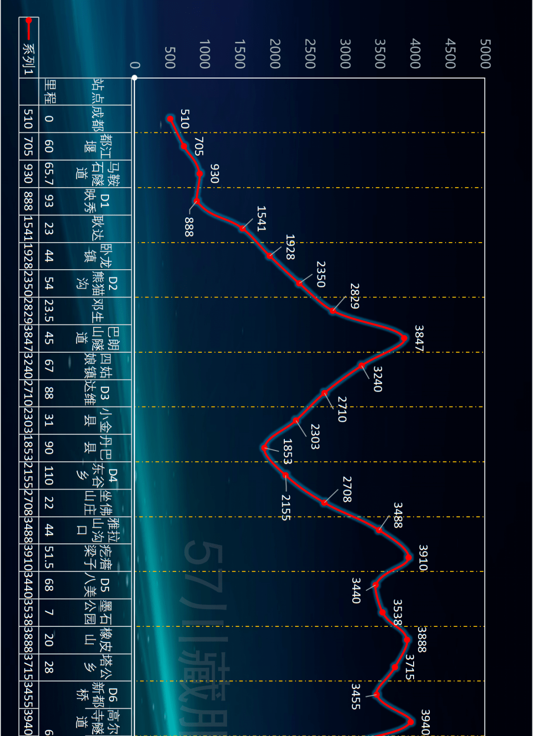 香格里拉环线泸亚线高清海拔大图