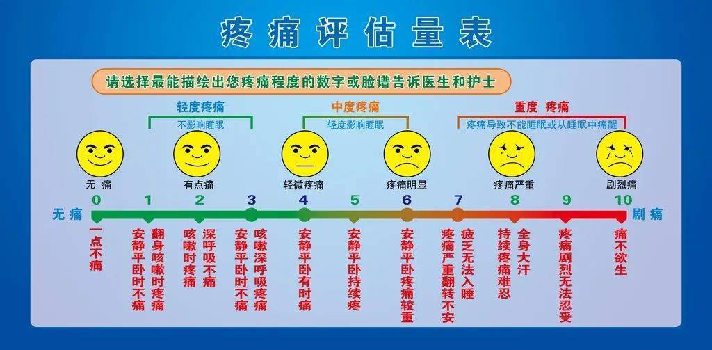 陵医61科普疼痛是身体求救信号你可千万别忍着