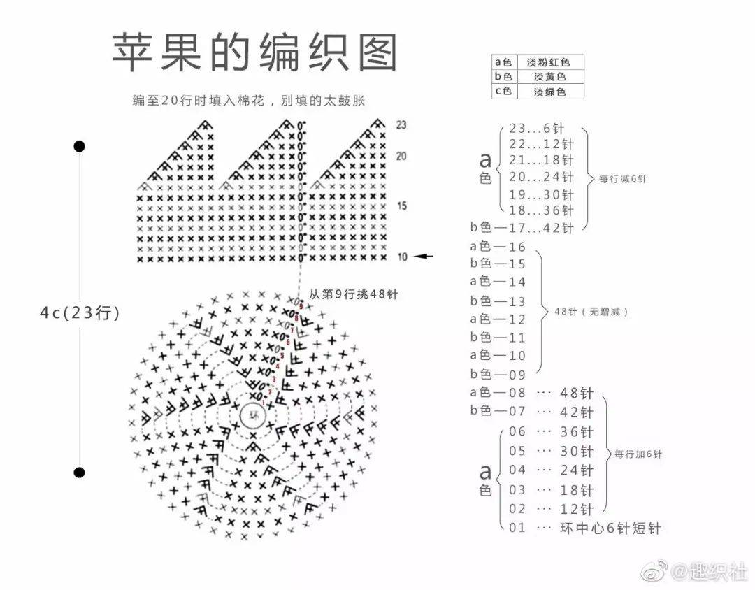 苹果的织法大全图解图片