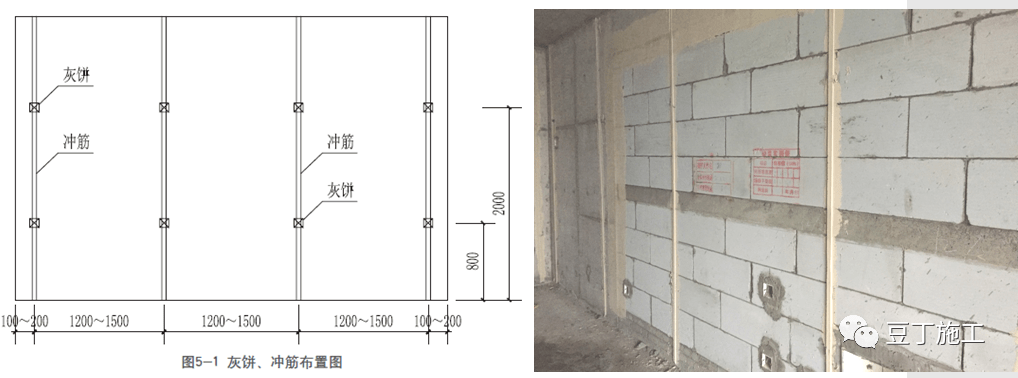 粉刷石膏施工工艺看看有哪些优势