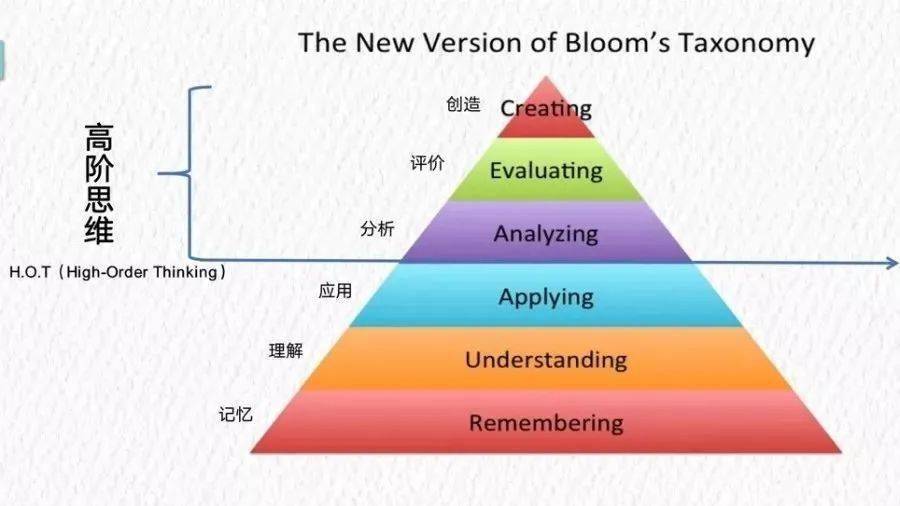 为什么有些孩子能够自如地运用英语表达想法