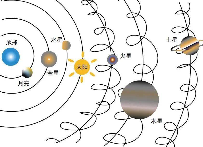 行星轮系运动简图图片