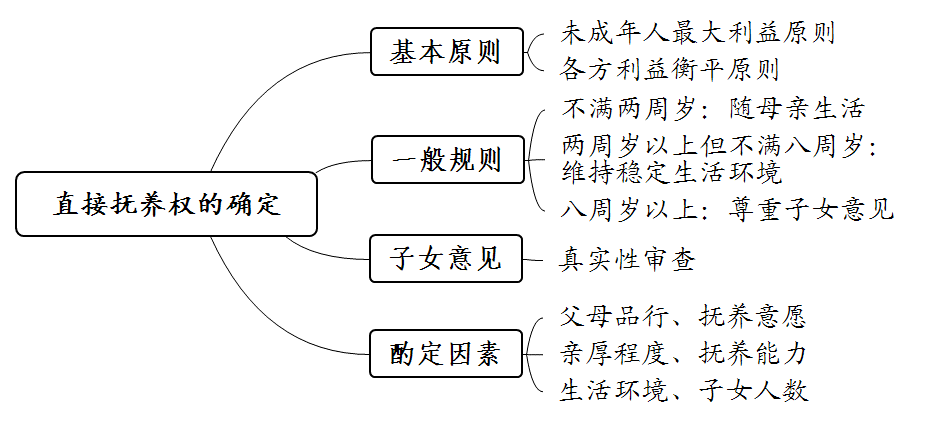 类案抚养纠纷的审理思路和裁判要点