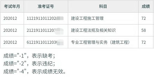 出分啦又一省公布2020年二建考试成绩