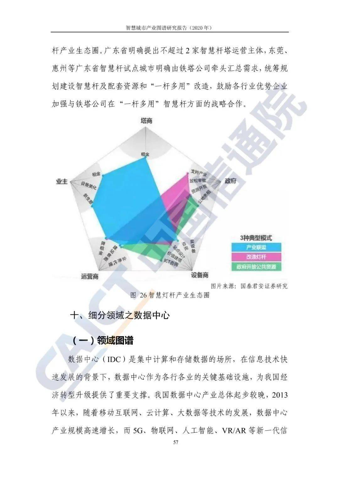 智慧城市产业图谱(2020年)