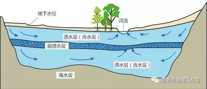 【地理科普】一文详解海水入侵,海水倒灌和咸潮的区别与联系!