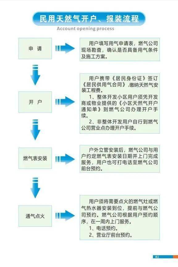 天然气入户安装流程图图片