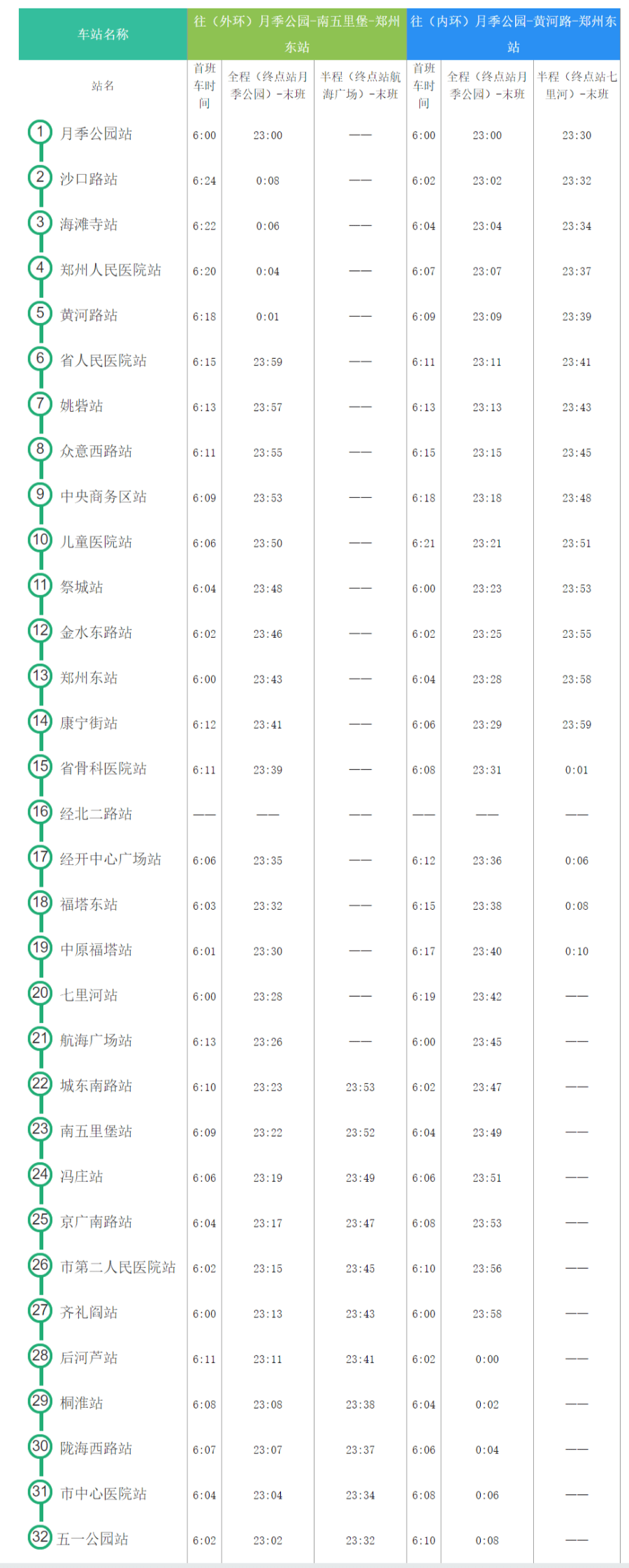 郑州地铁新增两条,运营时间延长!最新首末班时刻表来啦!