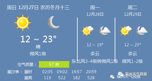 福州天气预报