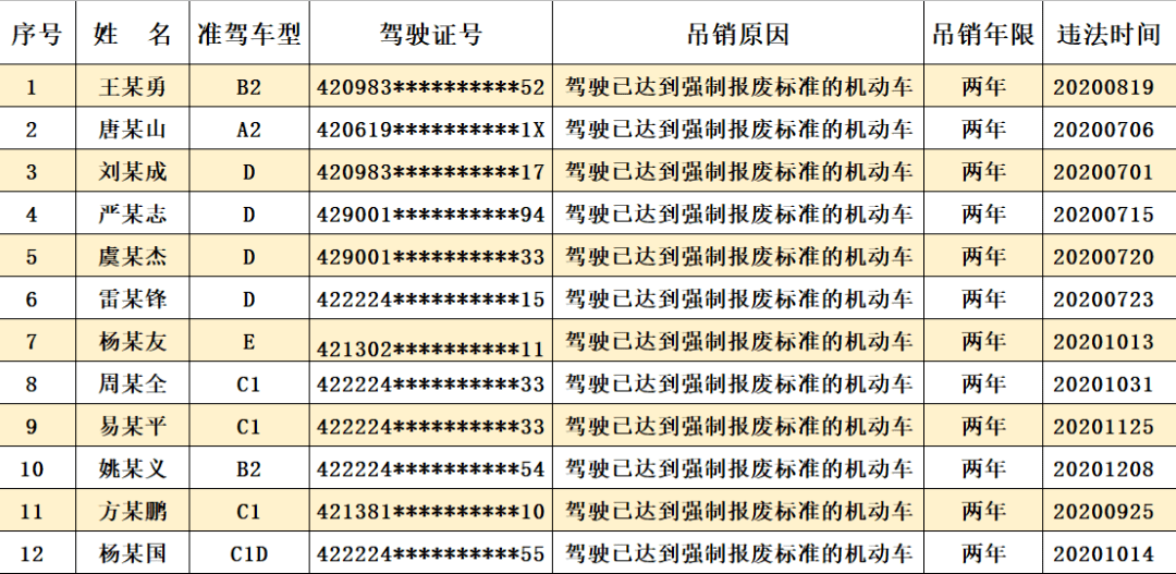 驾驶证被吊销图片图片