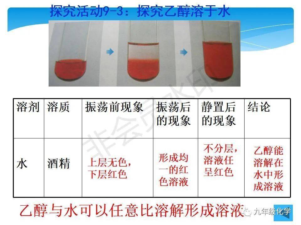 1,蔗糖在水中的溶解2,高锰酸钾和碘在不同溶剂中的溶解3,乙醇在水中的