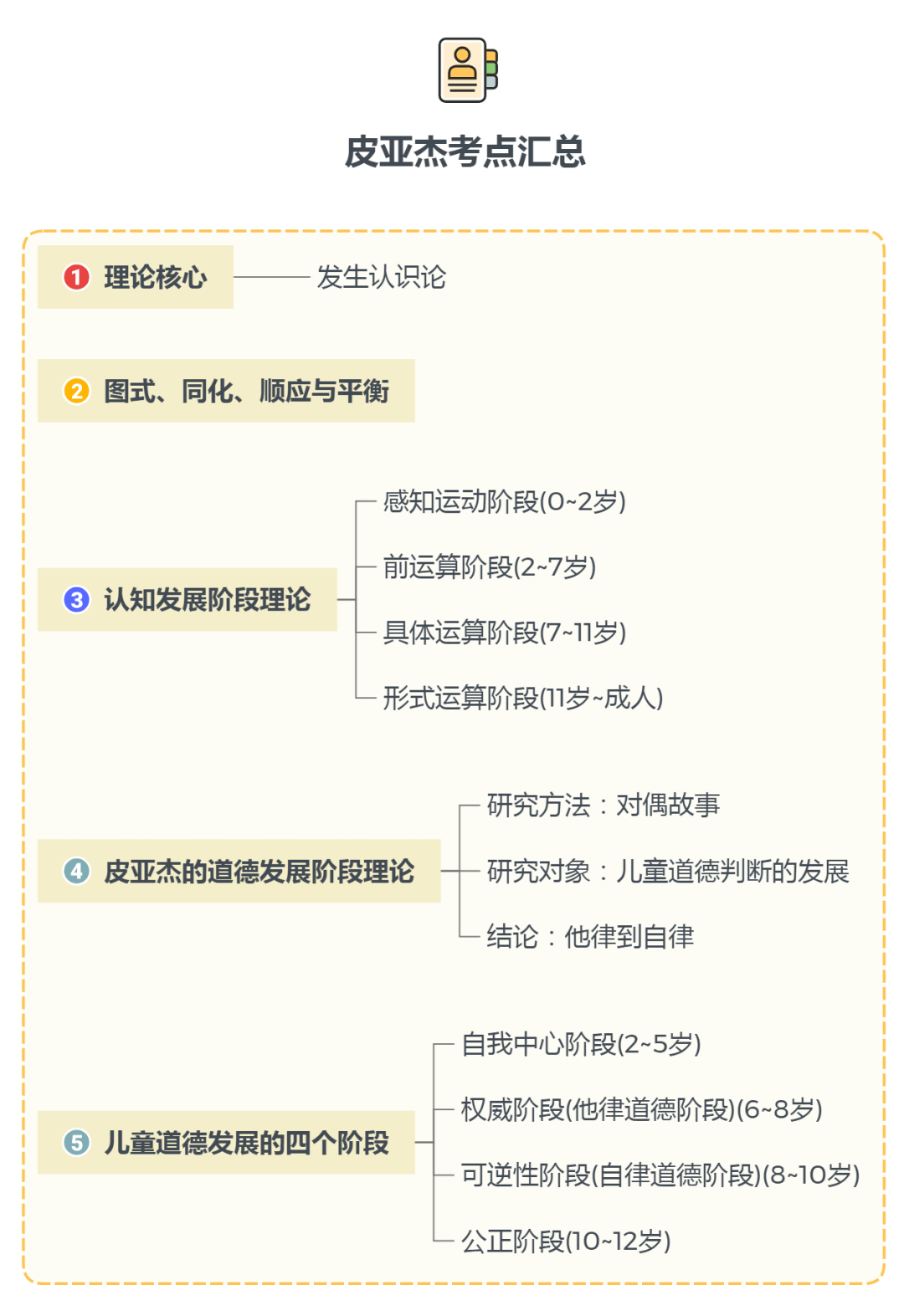 人物宝典皮亚杰的招教考点大汇总快来学习