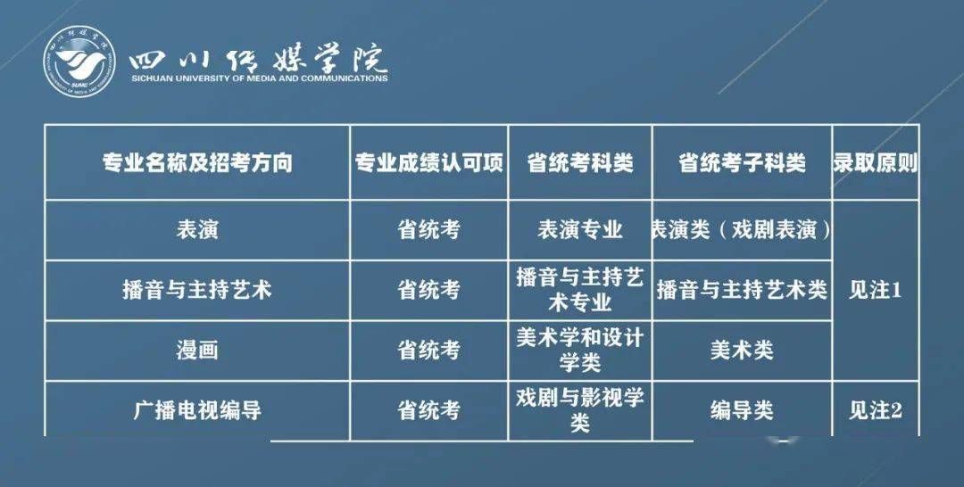 校考資訊丨四川傳媒學院2021年擬招藝術類專業報考條件及錄取原則