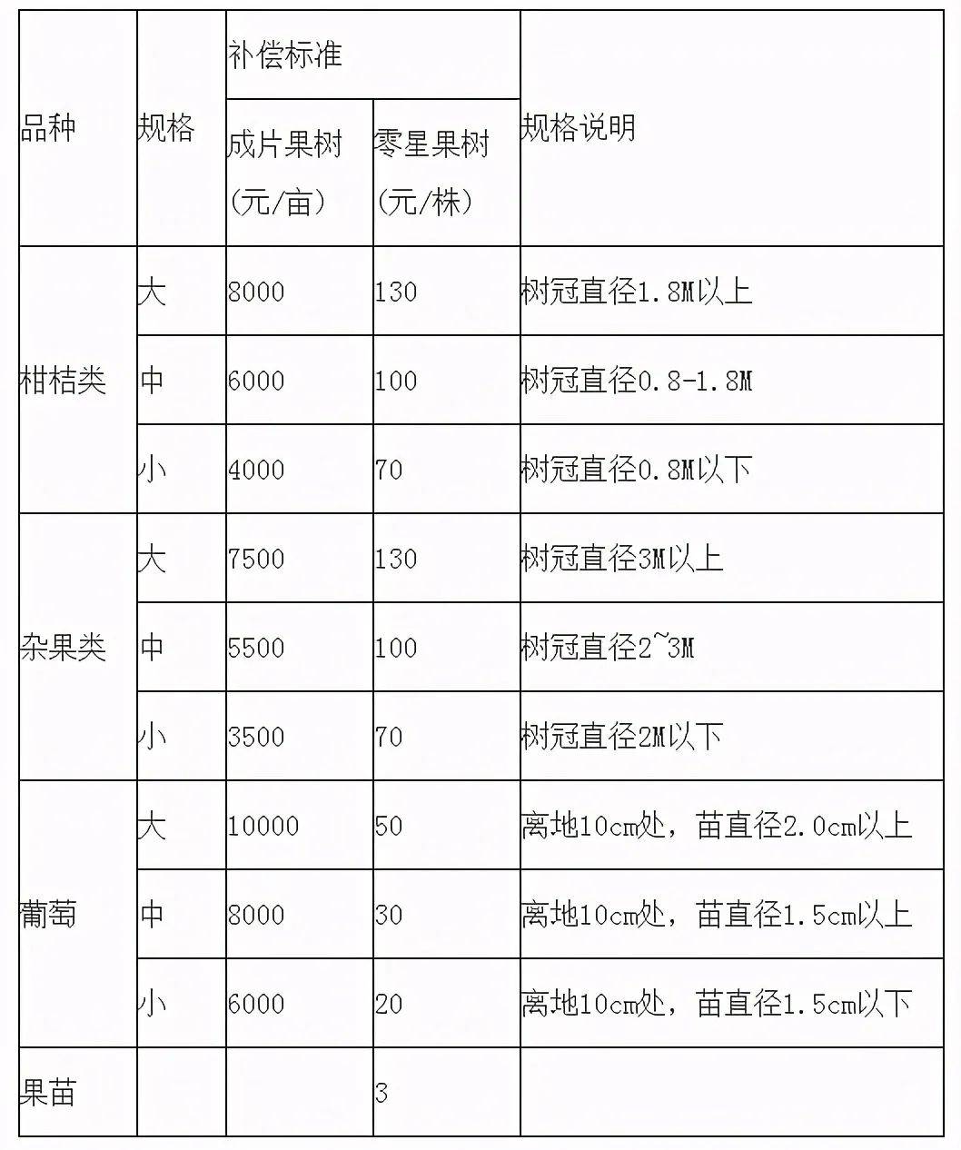 沙县又一条高速公路征地补偿标准出炉!该项目建设全力推进