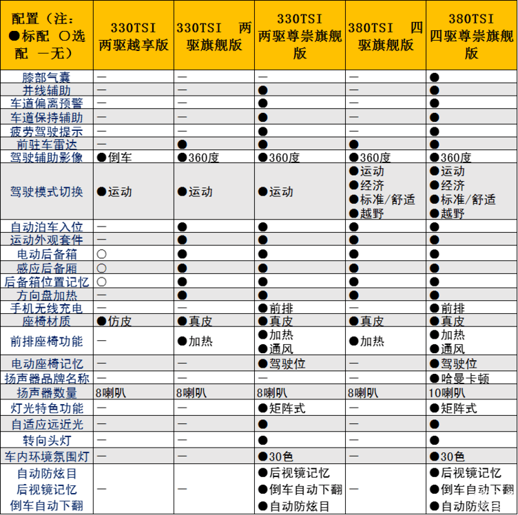 溜背车身触控方向盘上汽大众途观x哪款最适合你