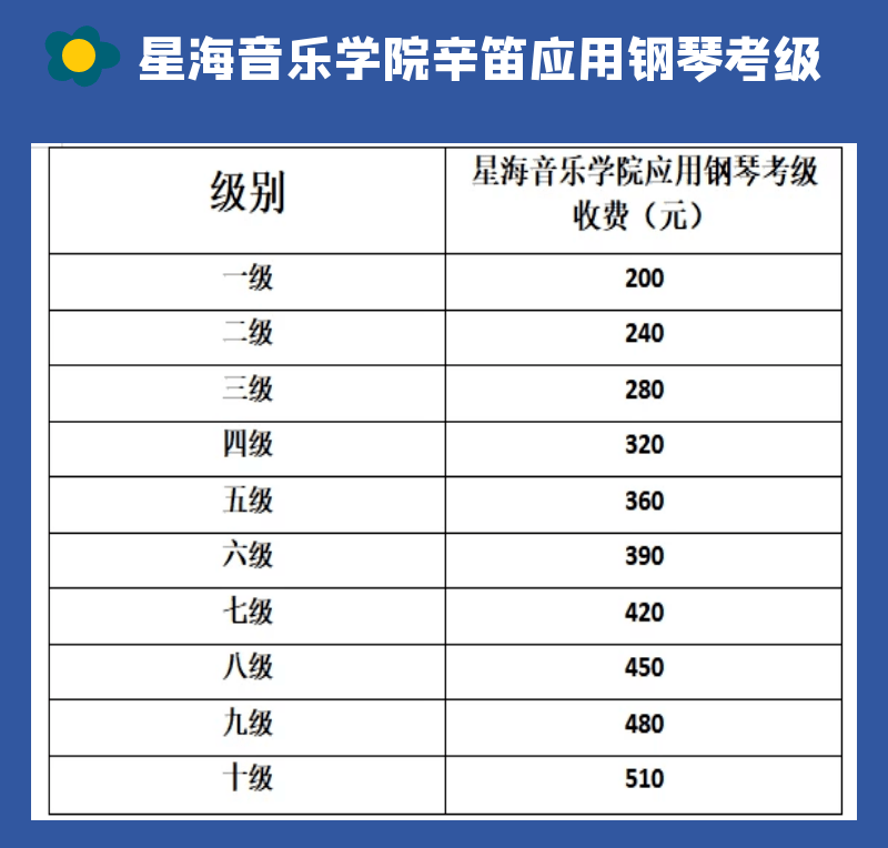 钢琴考级收费表图片