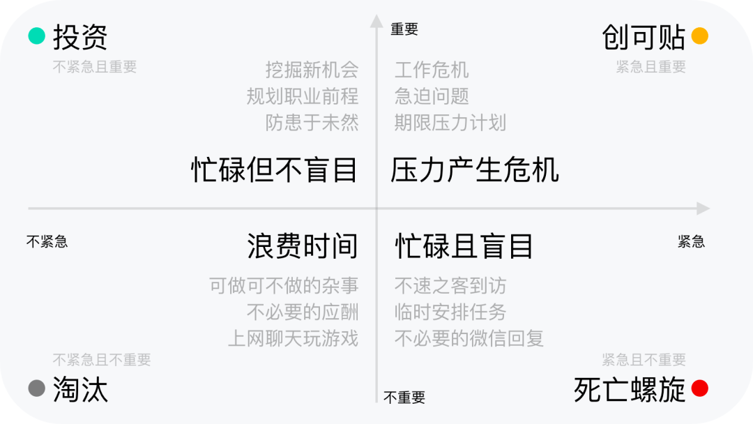 计划赶不上变化的时代我们应该如何规划未来