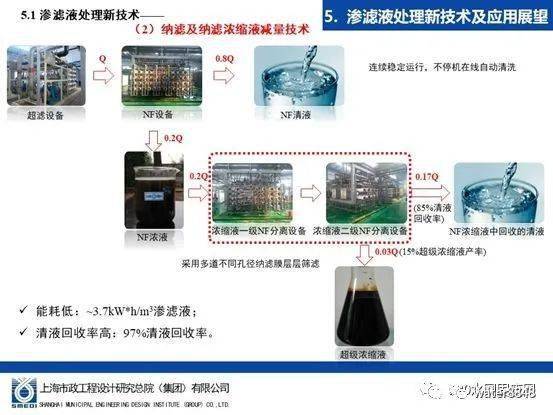 瞭解國內外汙泥處理處置的現狀,前景與發展趨勢,切實達到汙泥無害化