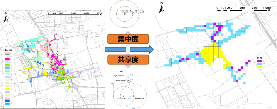 关于社区生活圈公共服务配置标准分析,现状评价以及优化方法提出是