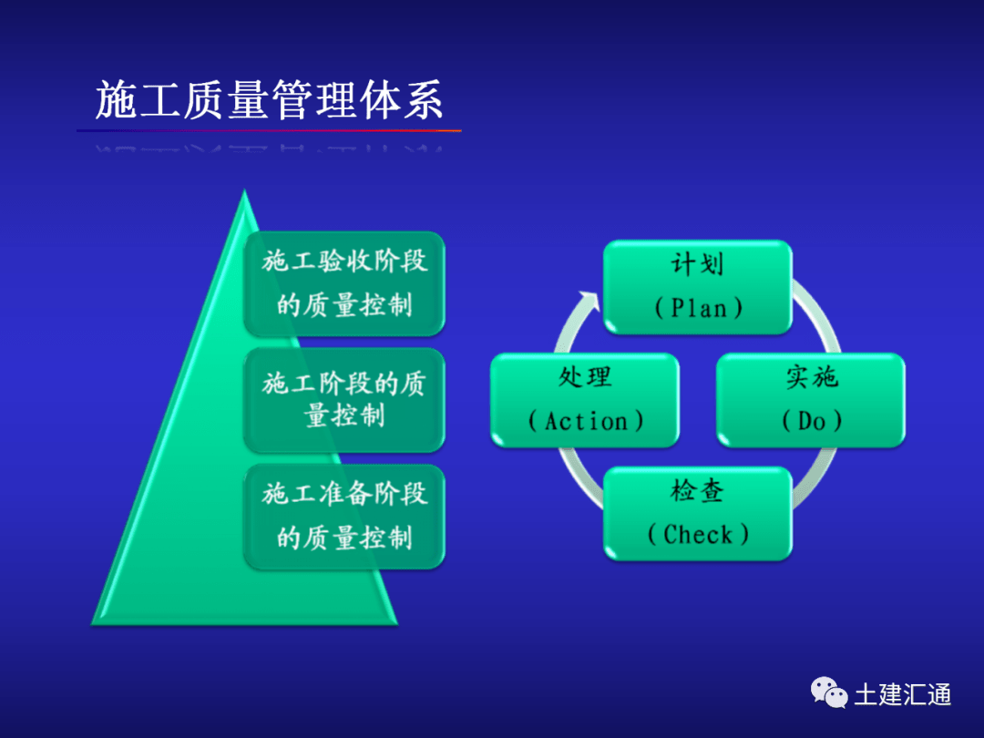 建築工程項目質量管理體系與質量控制