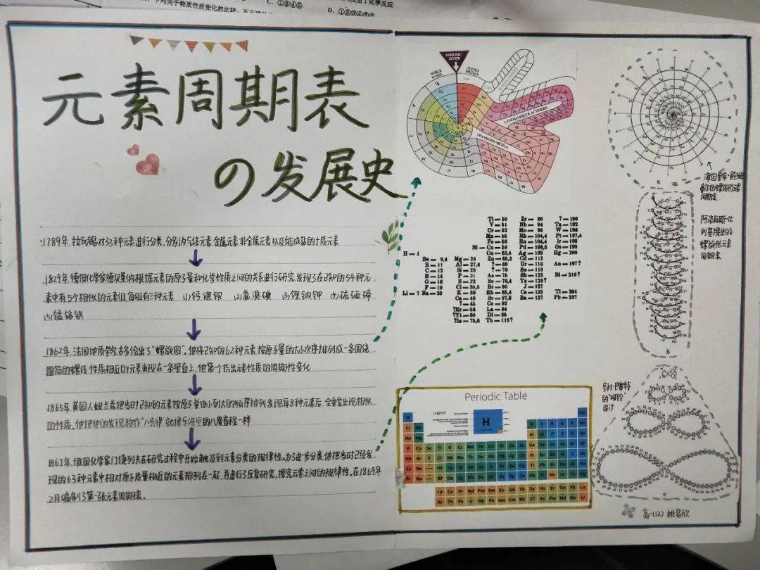 元素的故事手抄报照片图片