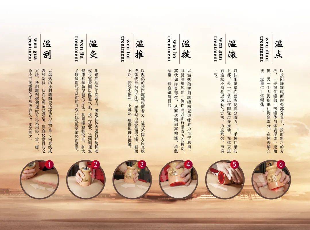 "扶阳罐温刮温推疗法"于2017年1月被湖南省卫生和计划生育委员会,湖南