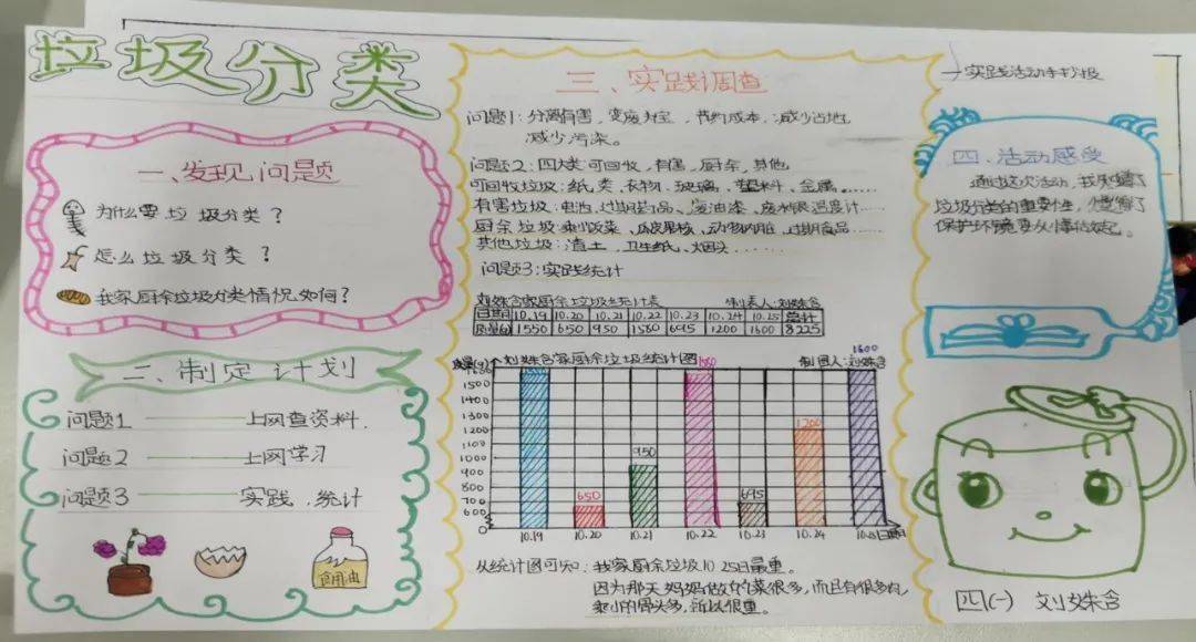 垃圾分类统计图小学图片