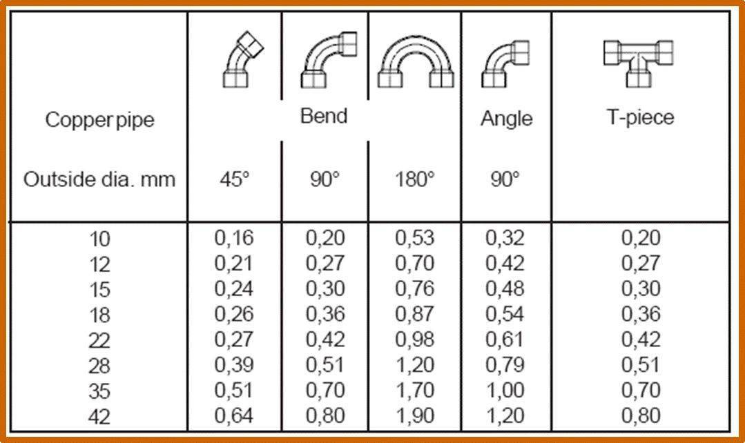 弱电工程精密空调安装规范要求