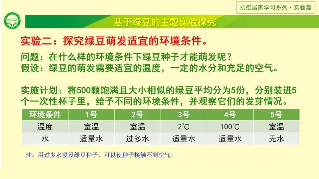 具有清熱解毒,消暑利尿的功效,老少皆宜……那麼,綠豆的結構是怎麼樣