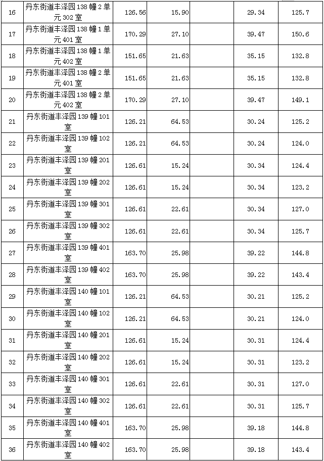 象山丹东街道丰泽园(东区)133套住宅房拍卖啦!