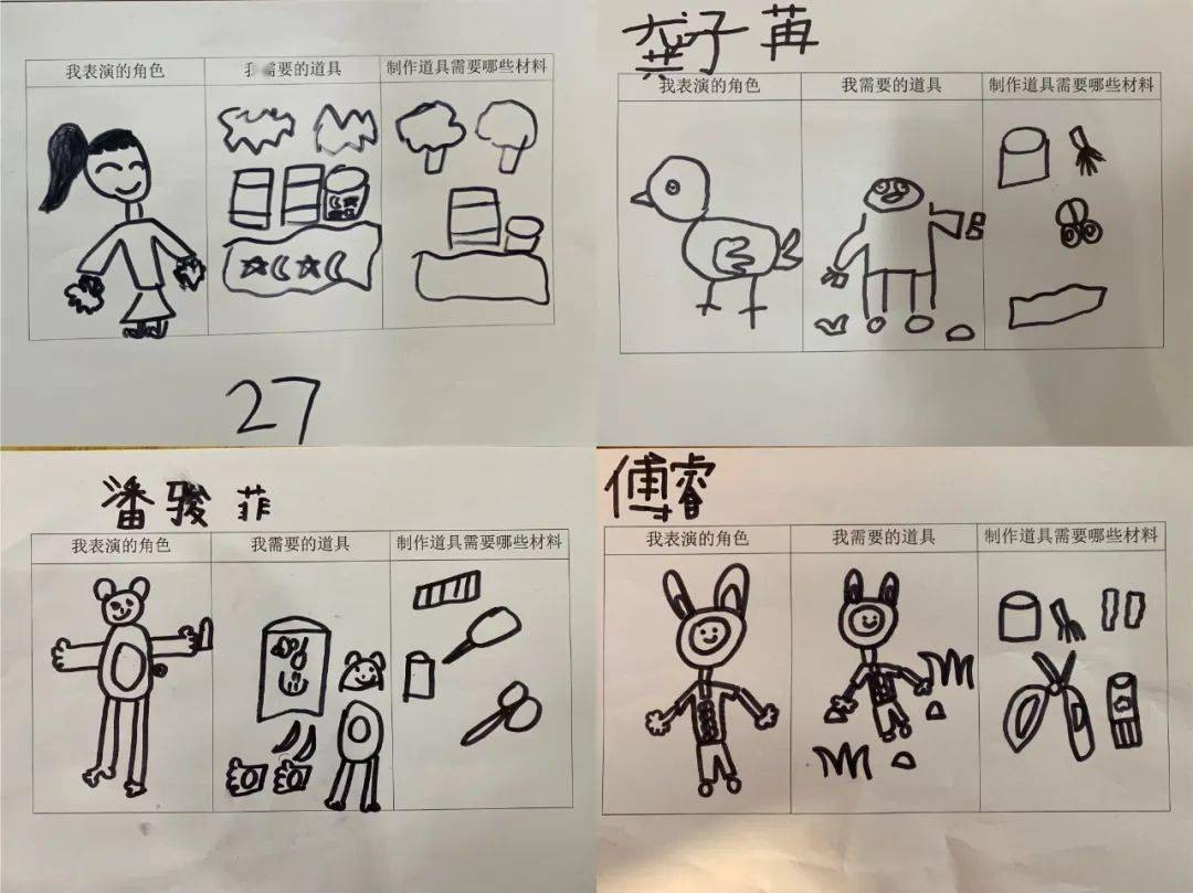 赶快在你喜欢的角色下面写上你的名字吧!
