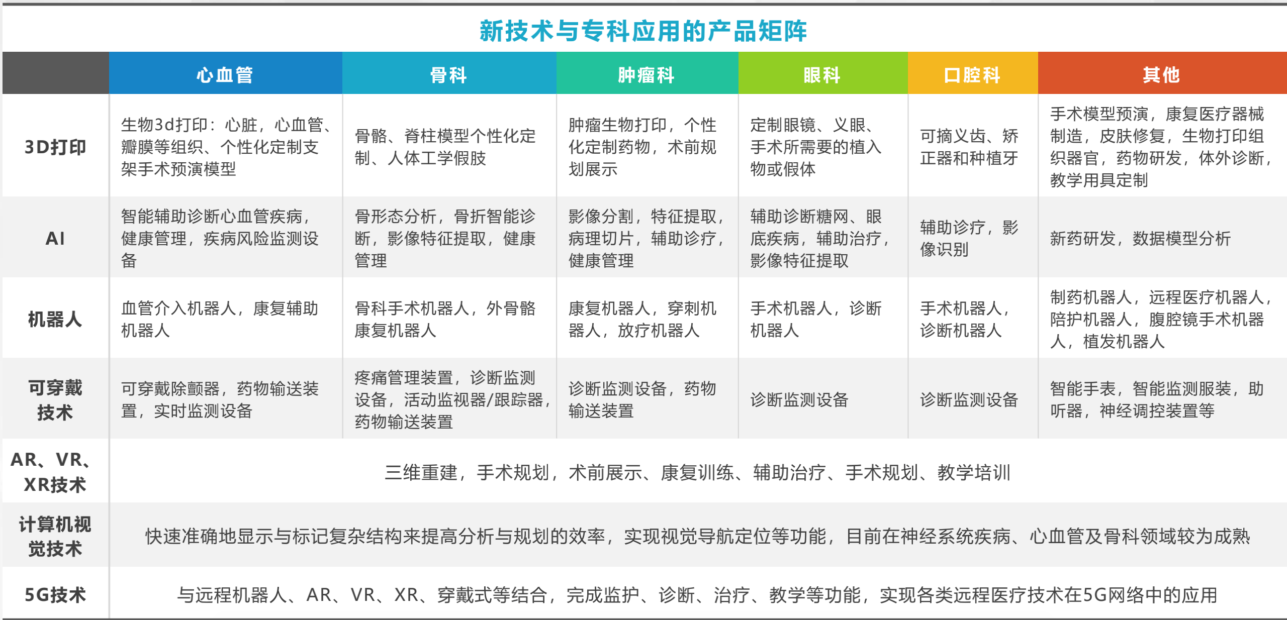 与此同时,在医疗器械领域,还有太多的临床需求未被满足 前沿医工交叉