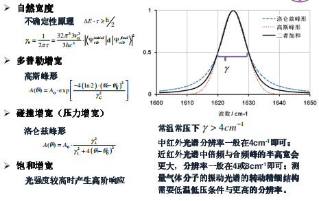 讲透了红外光谱图解析知识点汇总