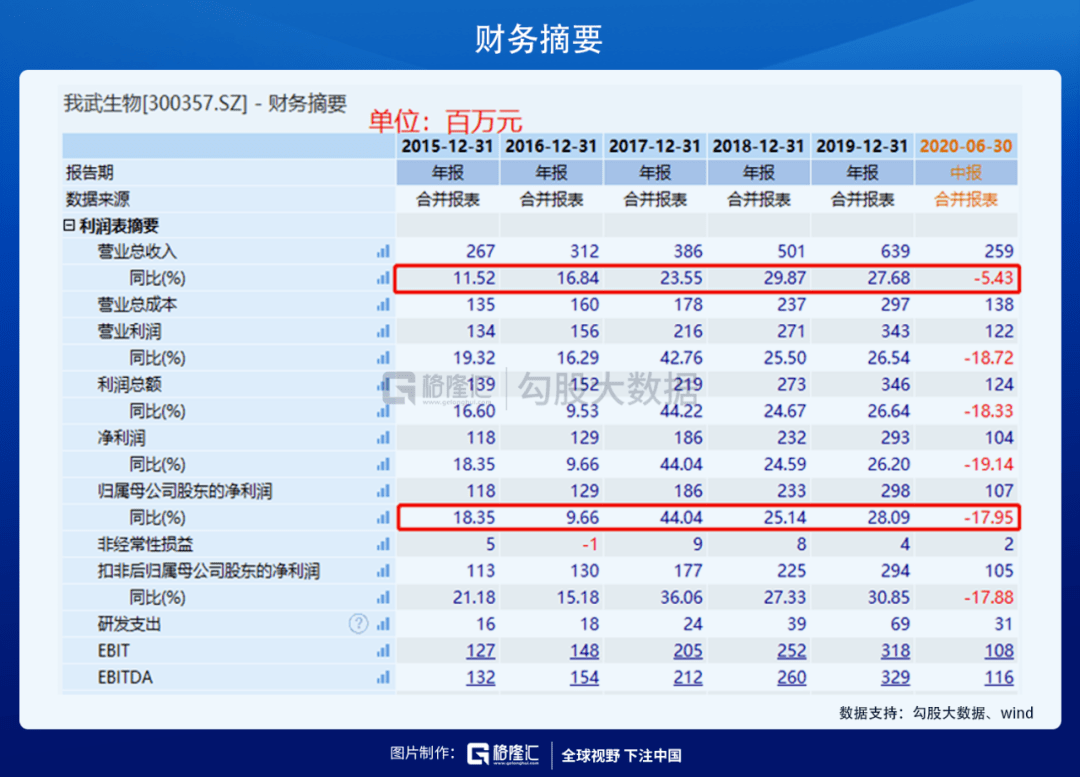 脫敏界的