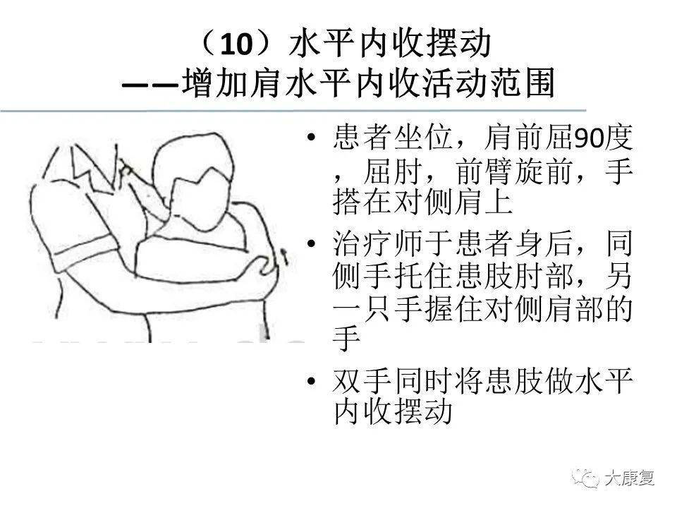 关节松动术手法分级及具体应用