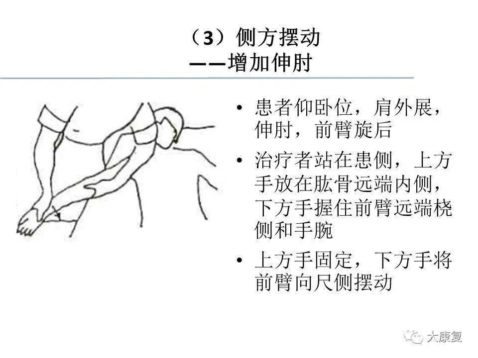 关节松动术手法,分级及具体应用